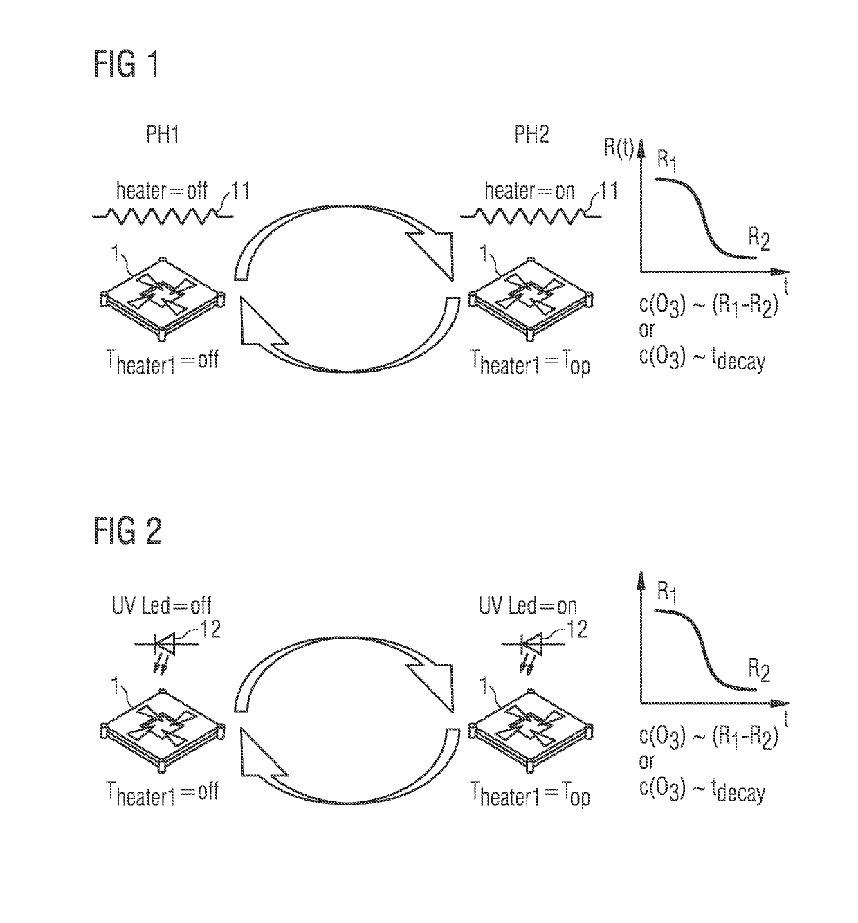 Method for determining an absolutegas concentrationusing a gas sensor arrangement and gas sensor arrangement for determining an absolute gas concentration