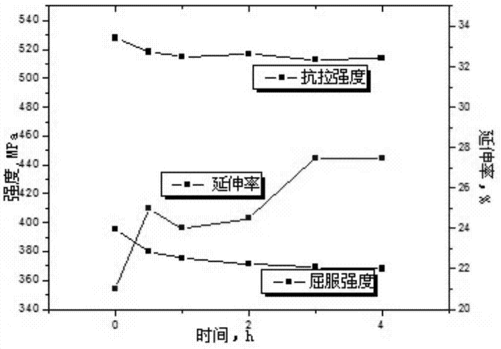 Method of manual accelerated simulation of natural aging of rapid cooling steel plate