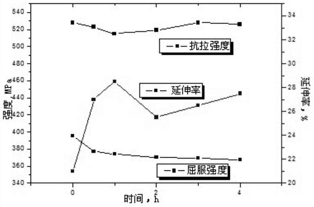 Method of manual accelerated simulation of natural aging of rapid cooling steel plate