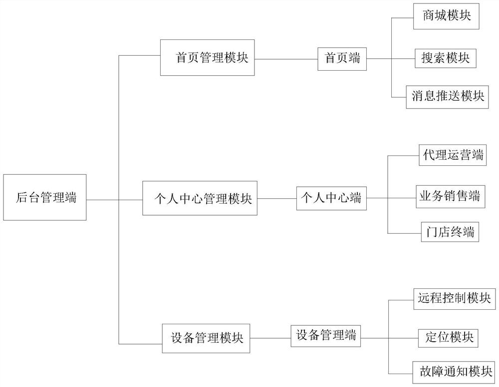 A vehicle disinfection system based on the Internet of Things