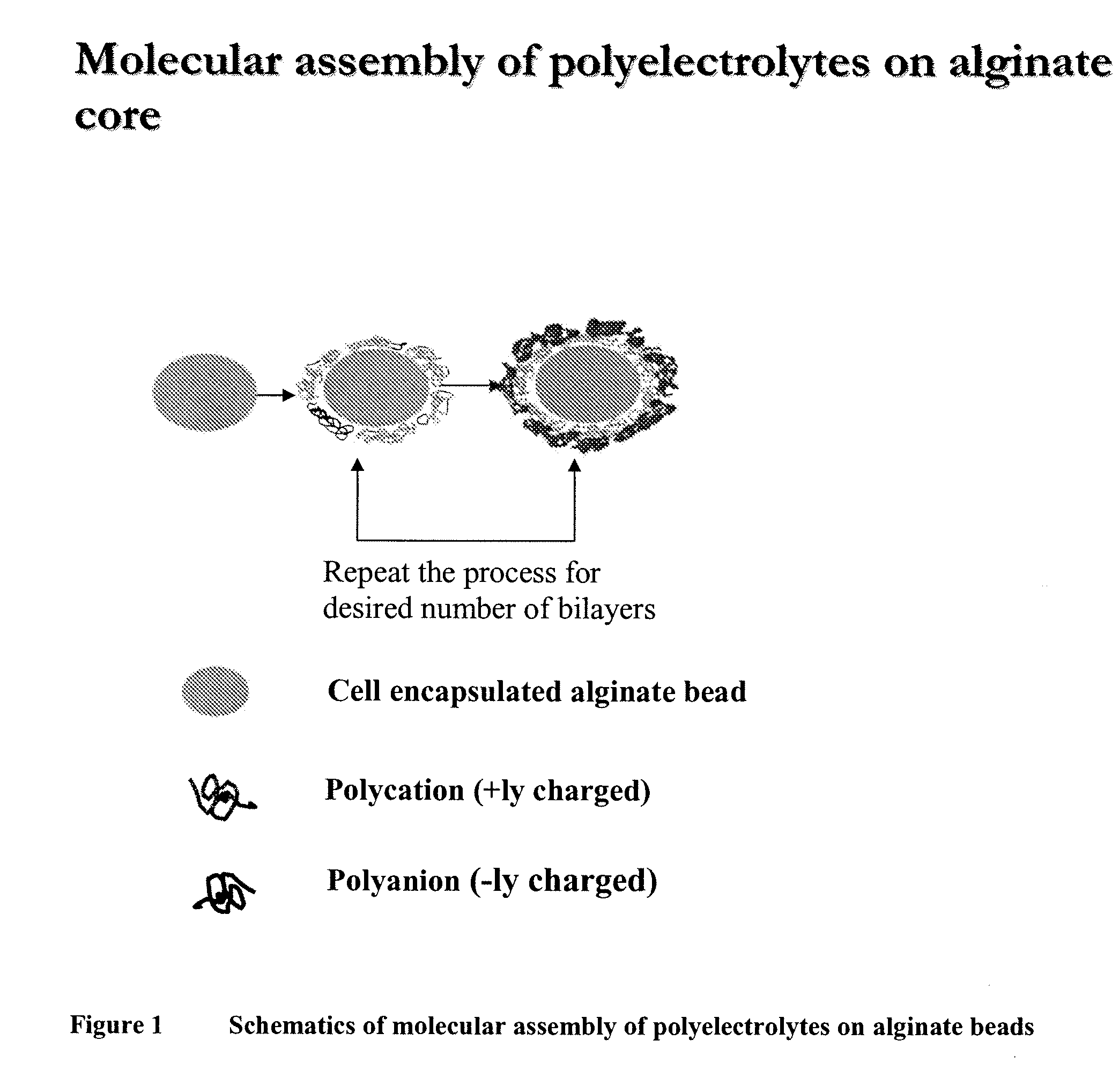Multilayered polyelectrolyte-based capsules for cell encapsulation and delivery of therapeutic compositions