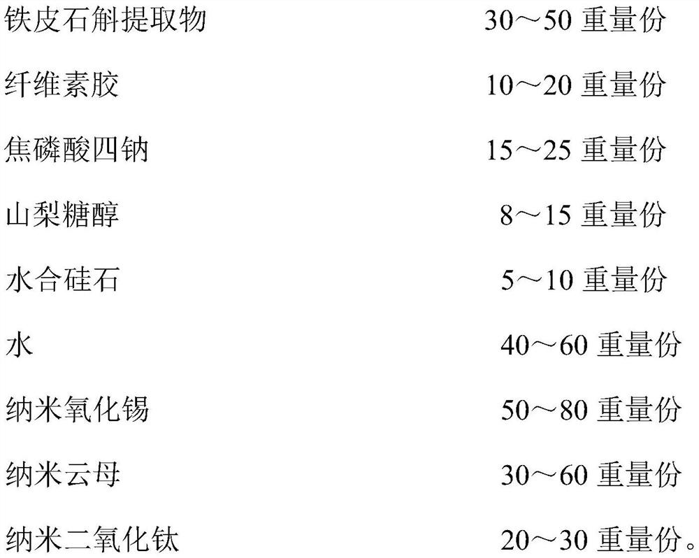 Dendrobium nobile anti-inflammatory toothpaste and preparation method thereof