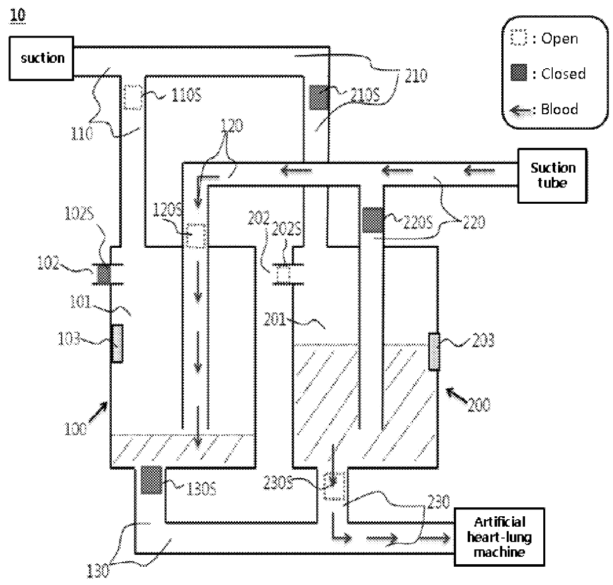 Blood recirculation device