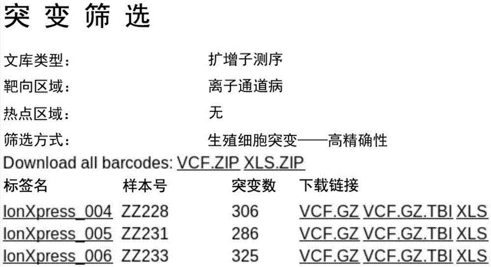 Deoxyribonucleic acid (DNA) library for detecting and diagnosing disease-causing genes of ion channel diseases and application thereof