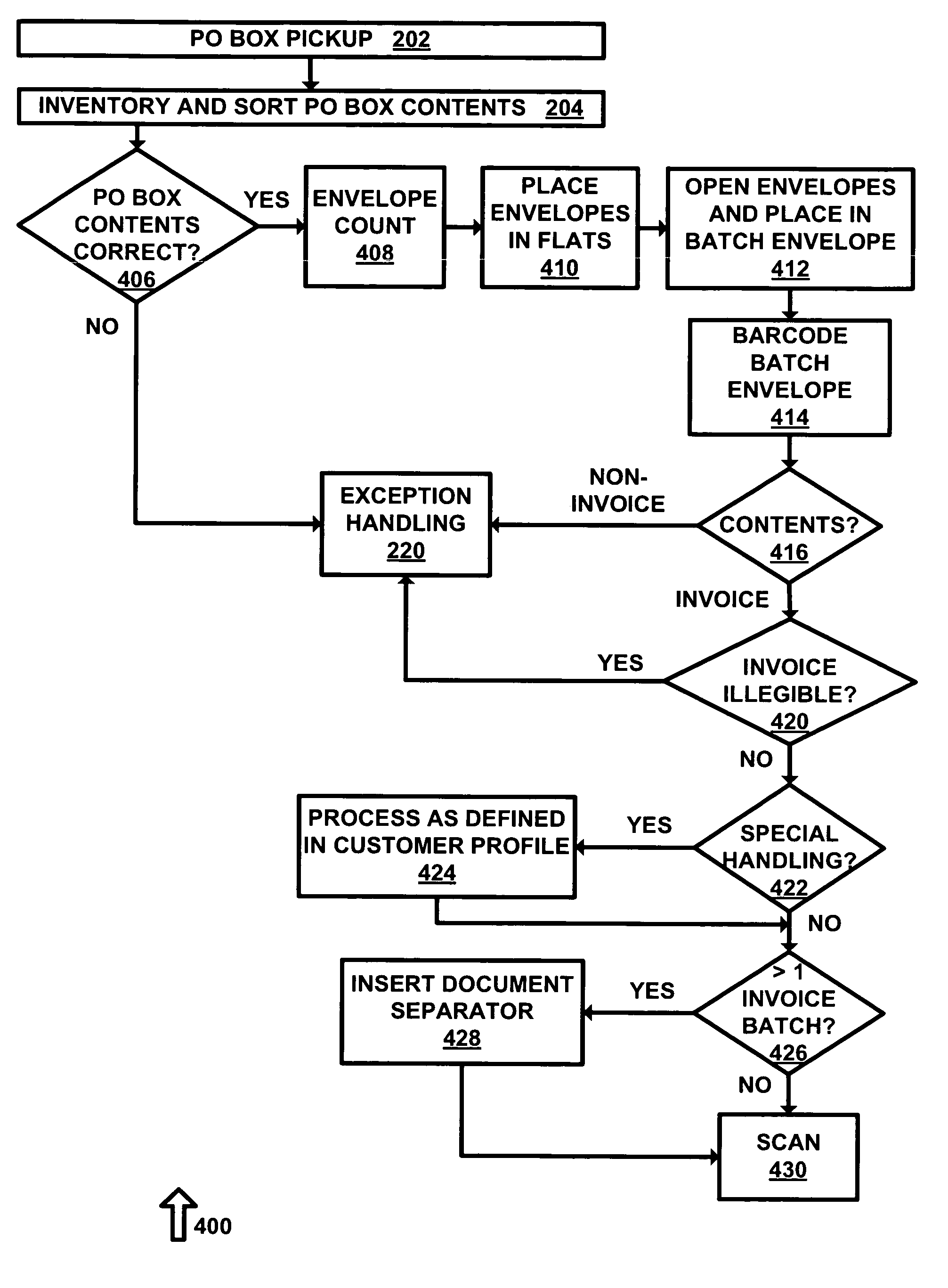 System and method for invoice management