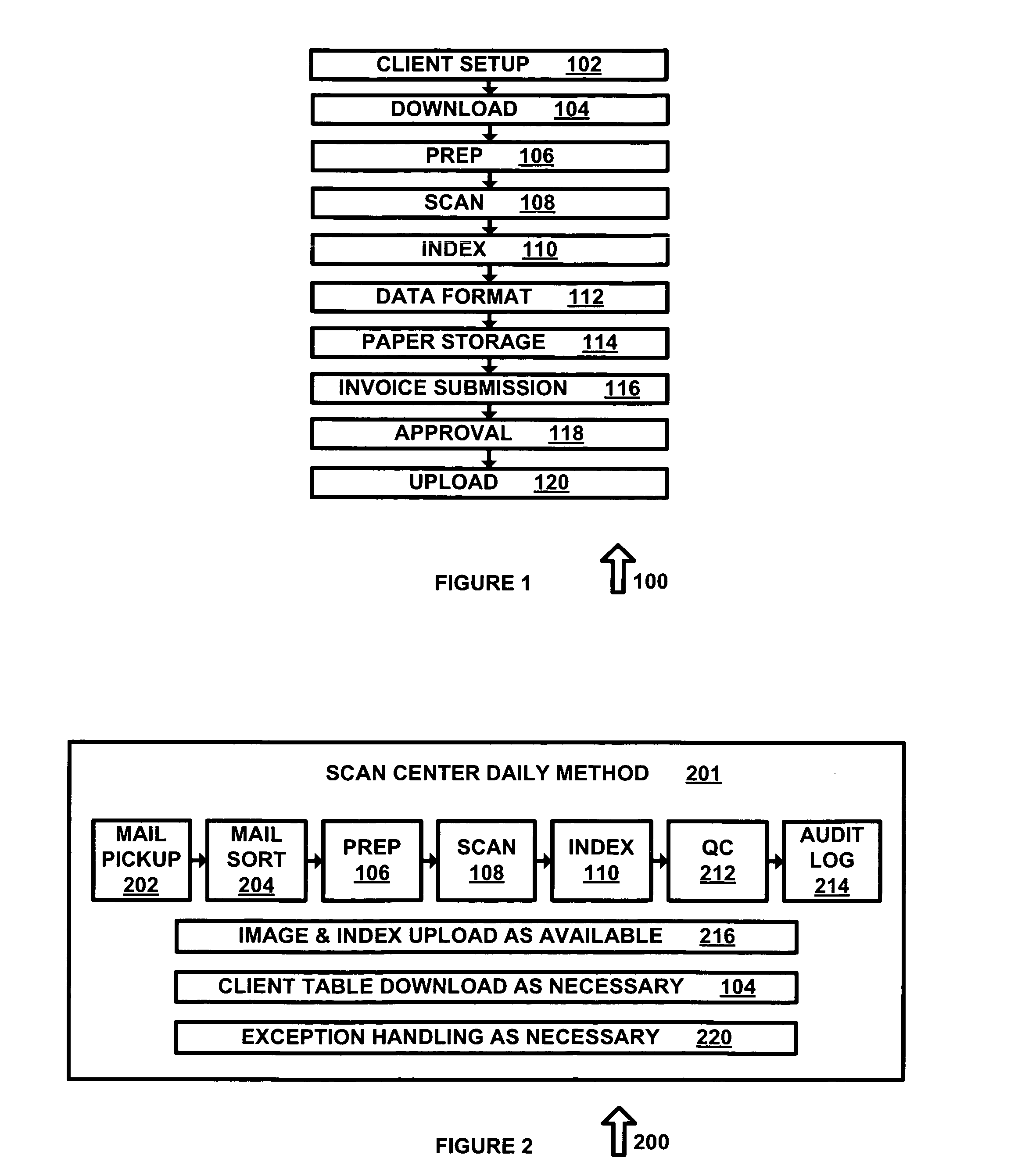 System and method for invoice management