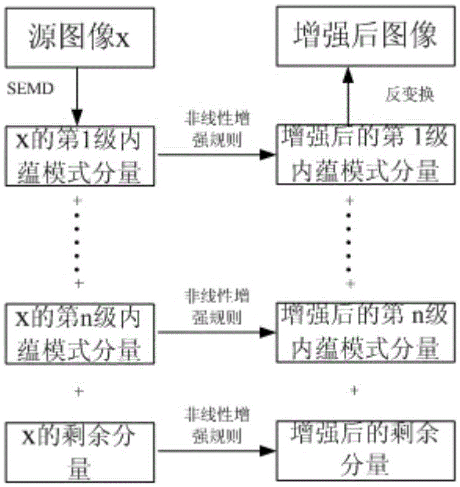 Remote Sensing Image Enhancement Method Based on Super Empirical Pattern Decomposition