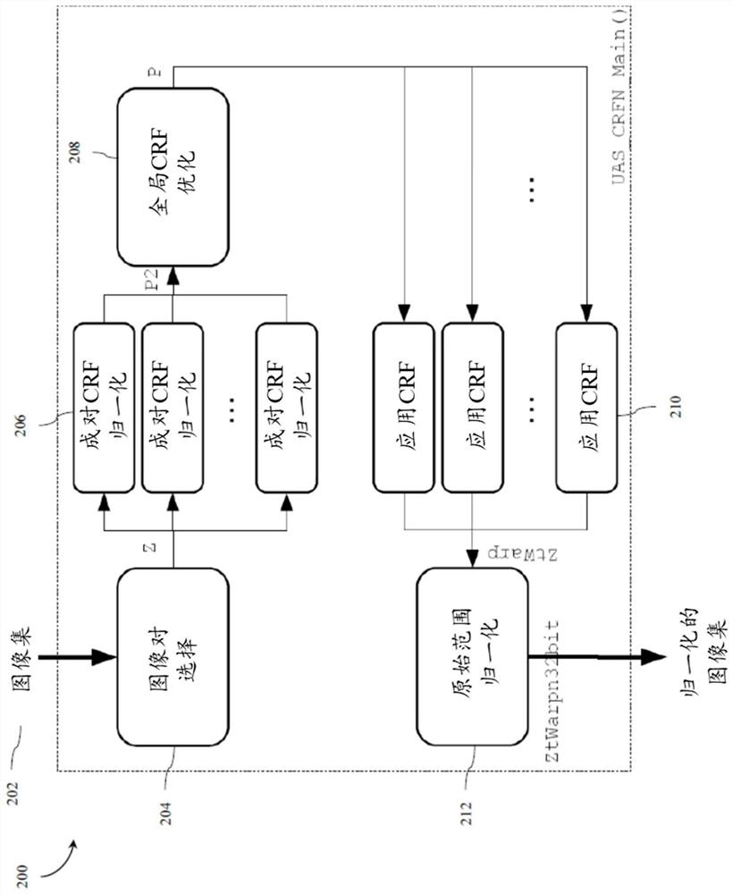Response normalization for overlapped multi-image applications
