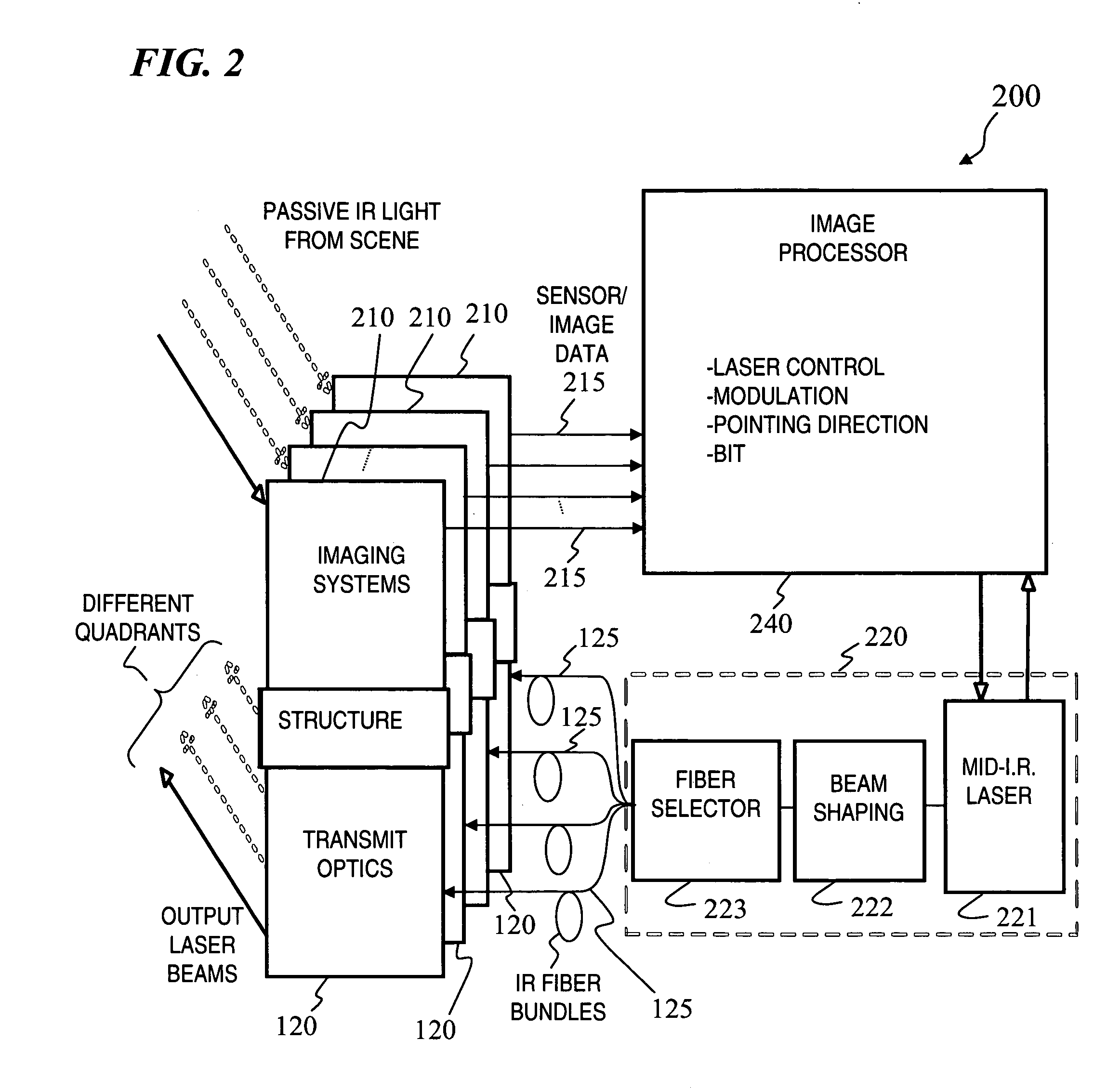 System and method for aircraft infrared countermeasures to missiles