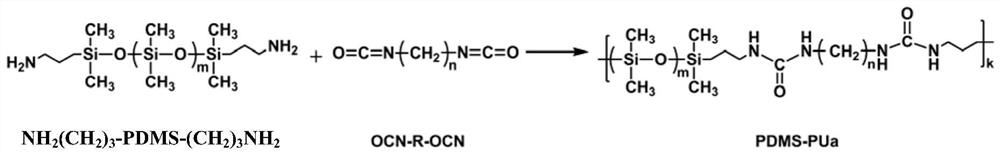 A kind of antifouling coating material and its preparation method and application