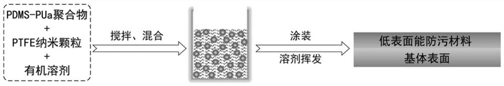 A kind of antifouling coating material and its preparation method and application