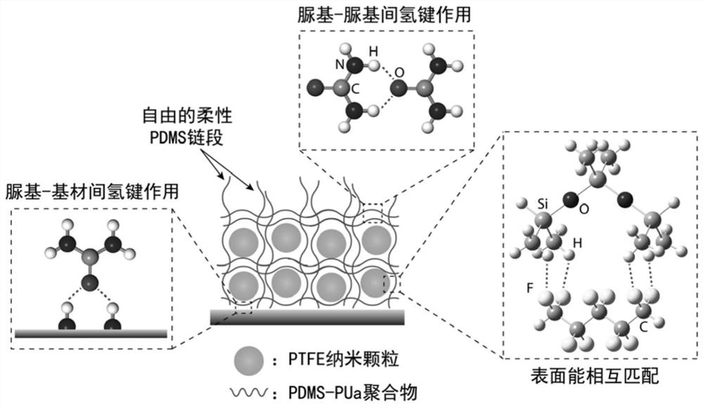 A kind of antifouling coating material and its preparation method and application