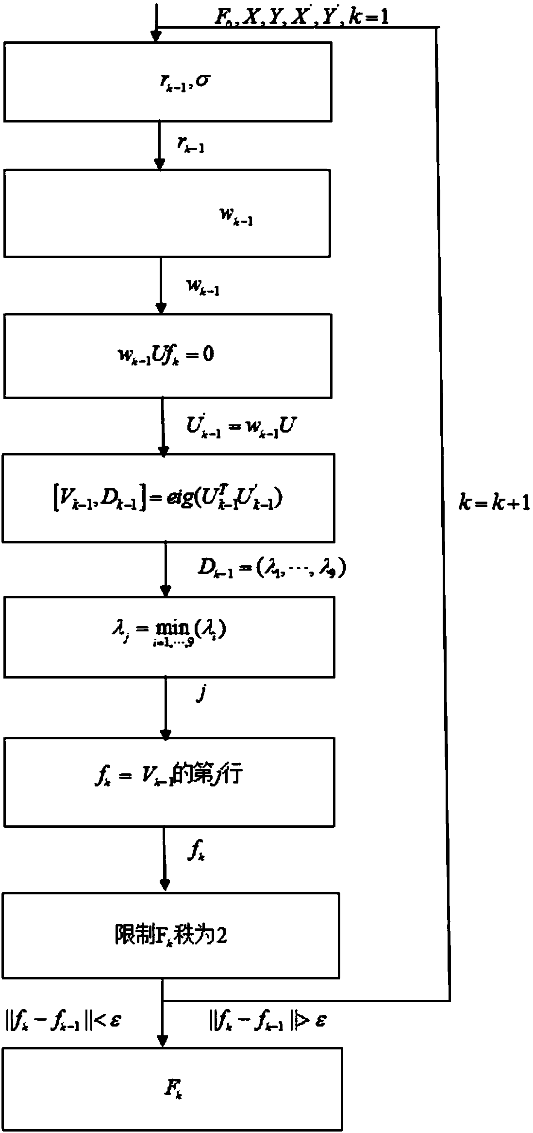 Related entropy-based Torr-M-Estimators basic matrix robust estimation method