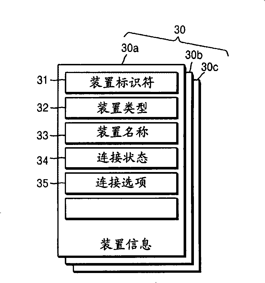 Host apparatus capable of connecting with at least one device and method of connecting host apparatus to device