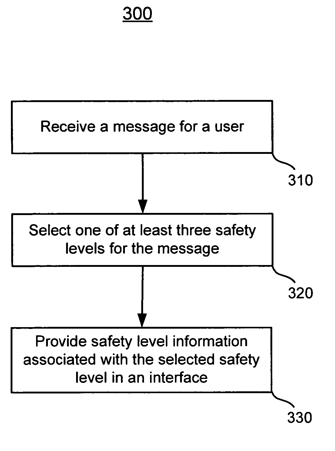 Categorizing mails by safety level