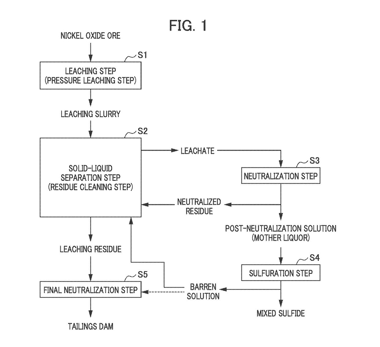 Wet smelting method for nickel oxide ore