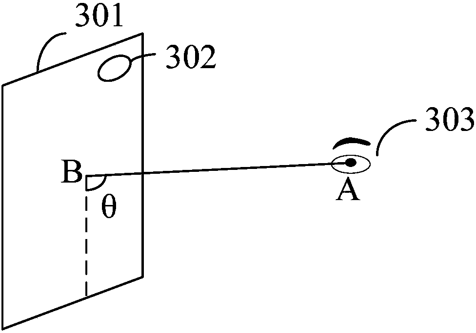 Adaptive holographic display method and holographic display device based on viewing angle