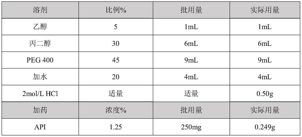 Injection and preparation process thereof