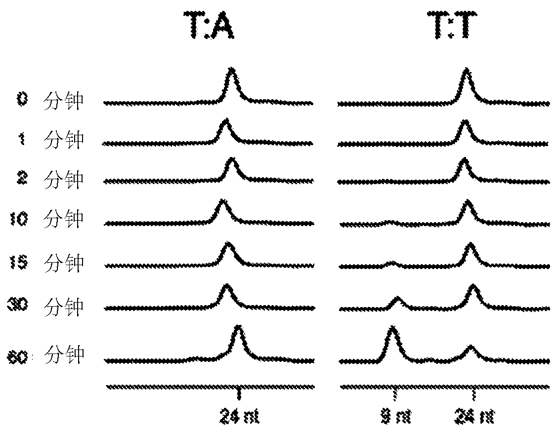 Method for removing and/or detecting nucleic acids having mismatched nucleotides