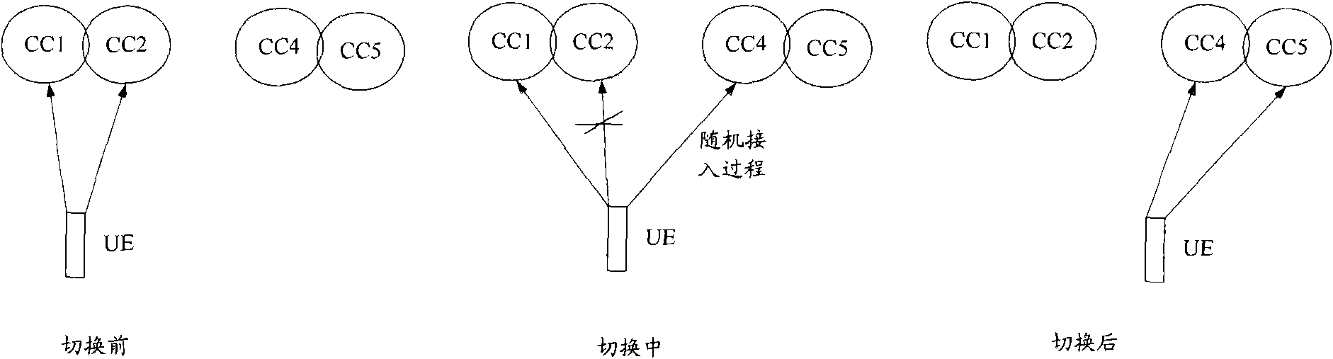 Random access method, base station, user equipment and system