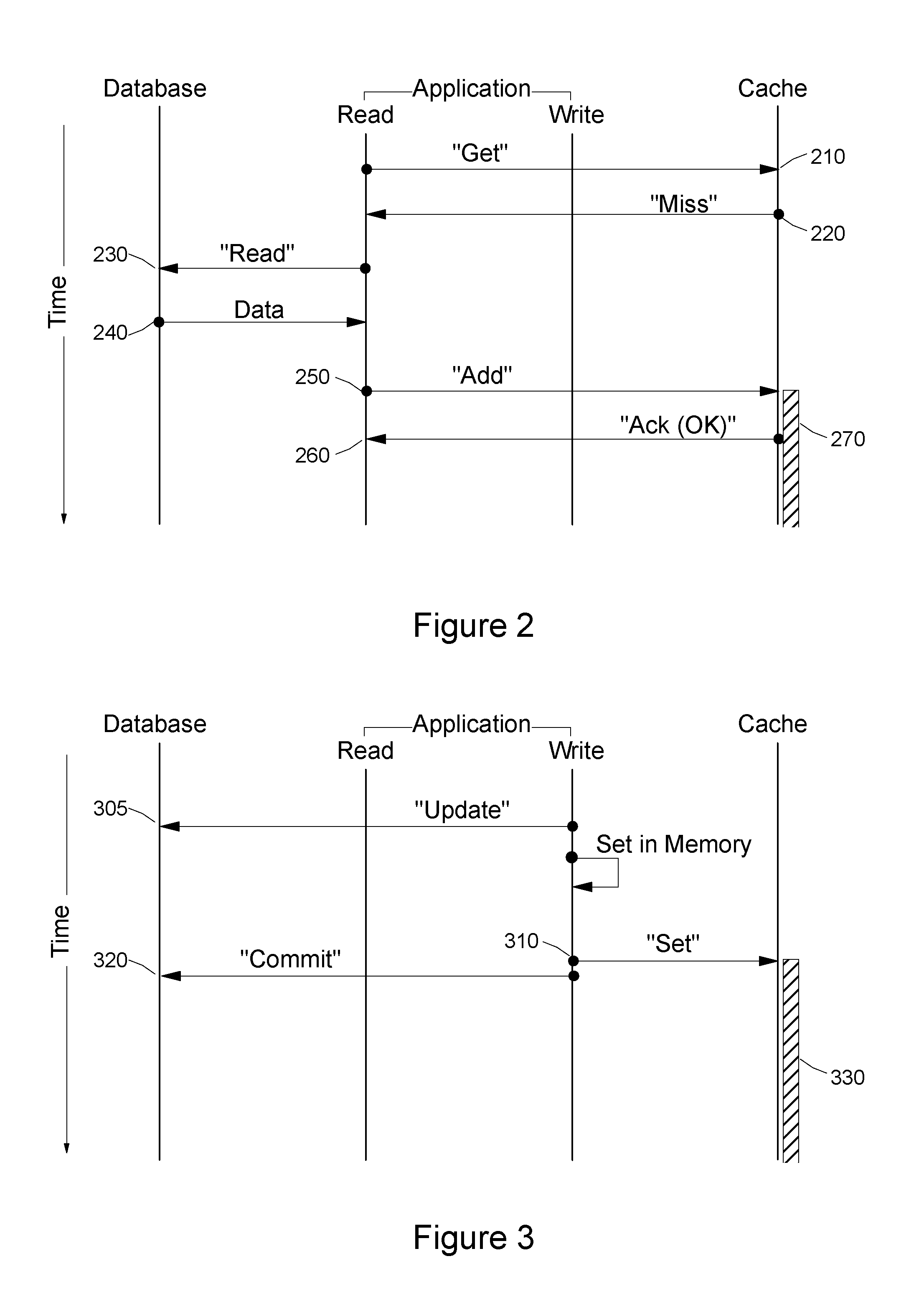 Method and system of storing and retrieving data