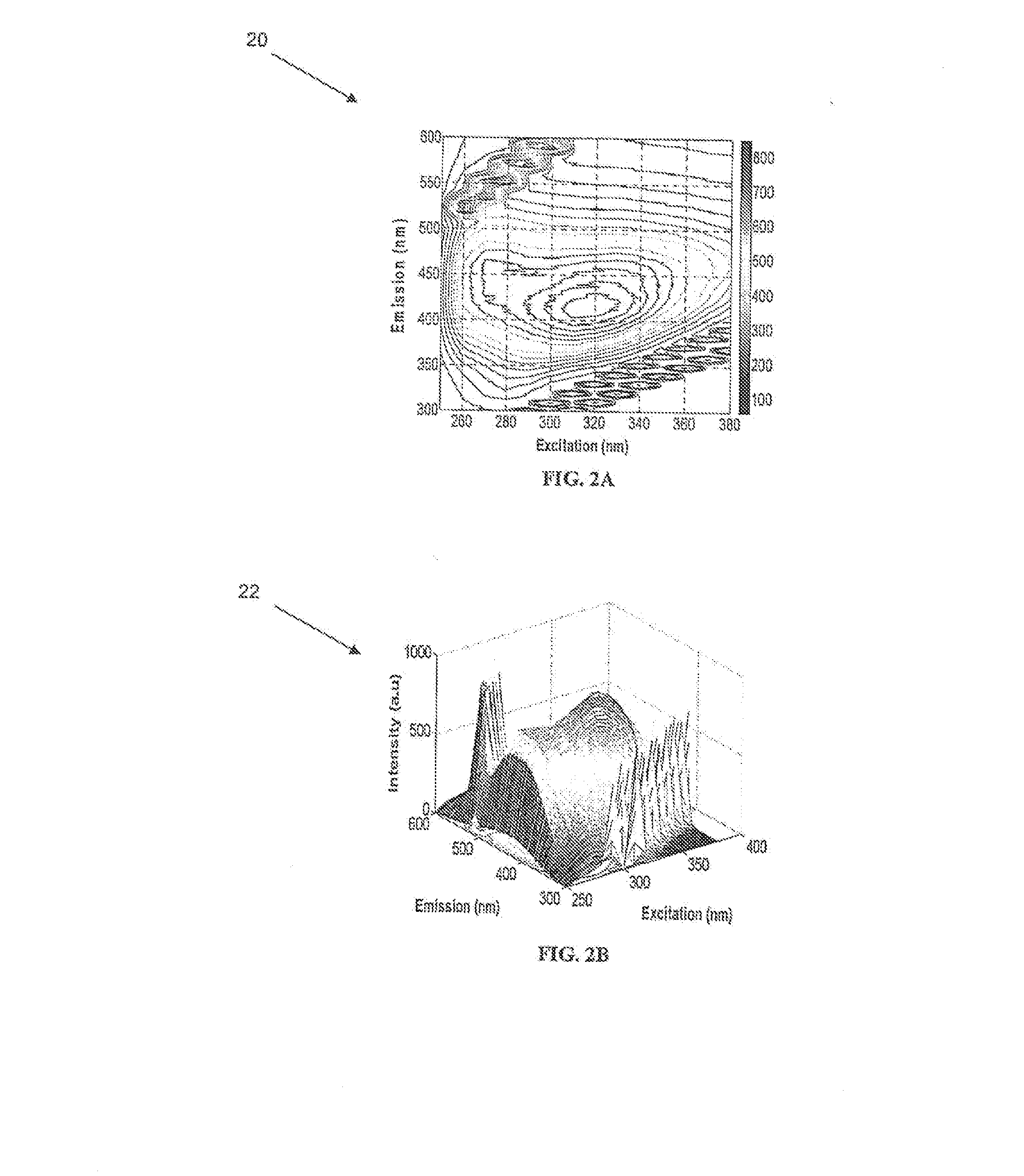 Method for fluorescence-based fouling forecasting and optimization in membrane filtration operations