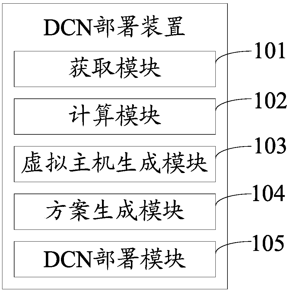 DCN deployment method, device and equipment and computer readable storage medium