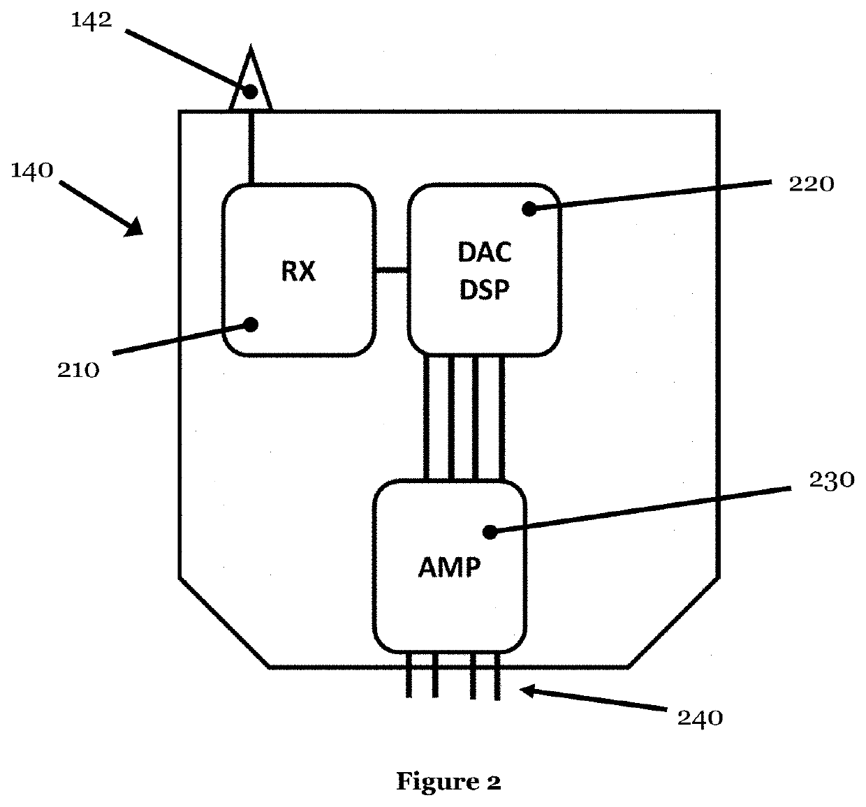 Neuronal communication system