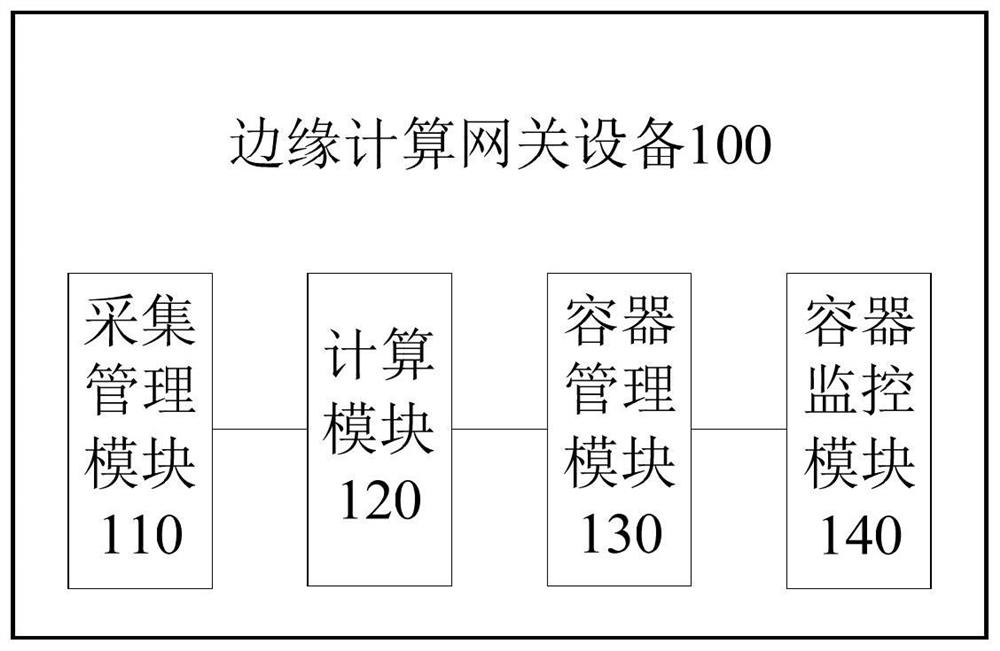 Edge computing gateway device