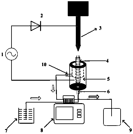Pulse voltage driven arc discharge plasma source and portable elemental spectrometer
