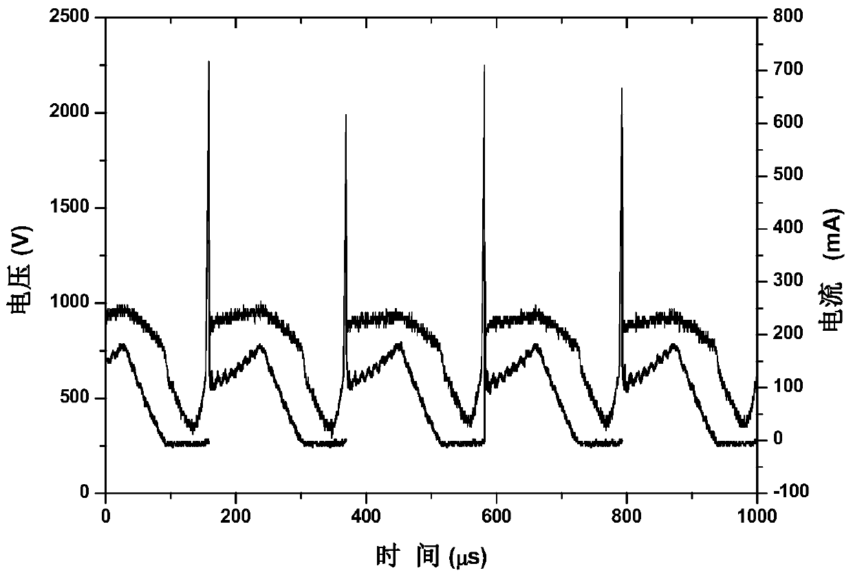 Pulse voltage driven arc discharge plasma source and portable elemental spectrometer