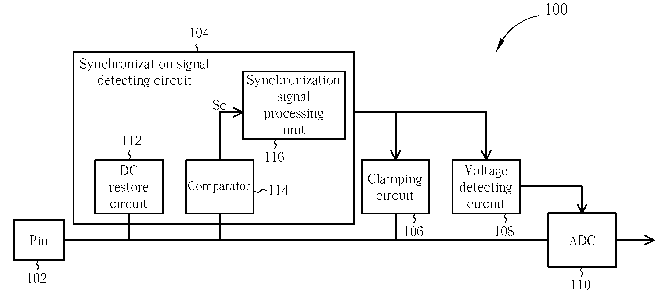 Image processing chip and related method thereof