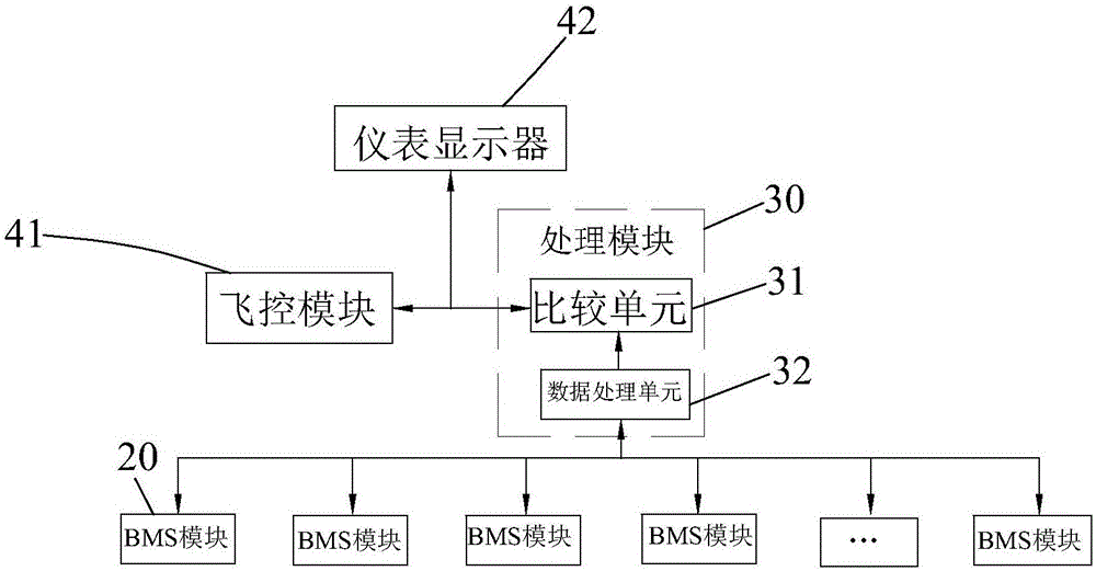 Aircraft safety detection management device and safety control system