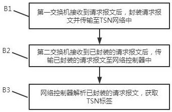 Traffic mapping method for time-sensitive network