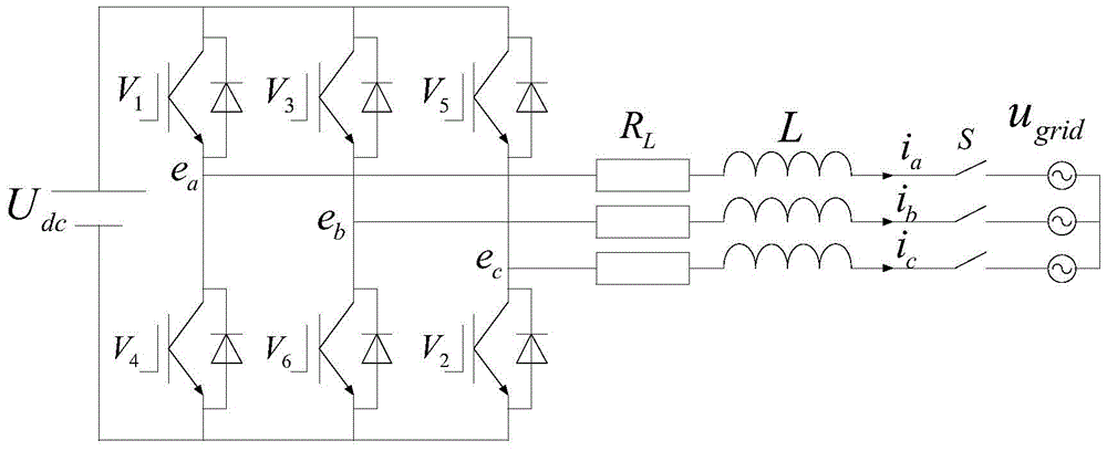 A grid-connected control method for inverters based on virtual synchronous generator technology