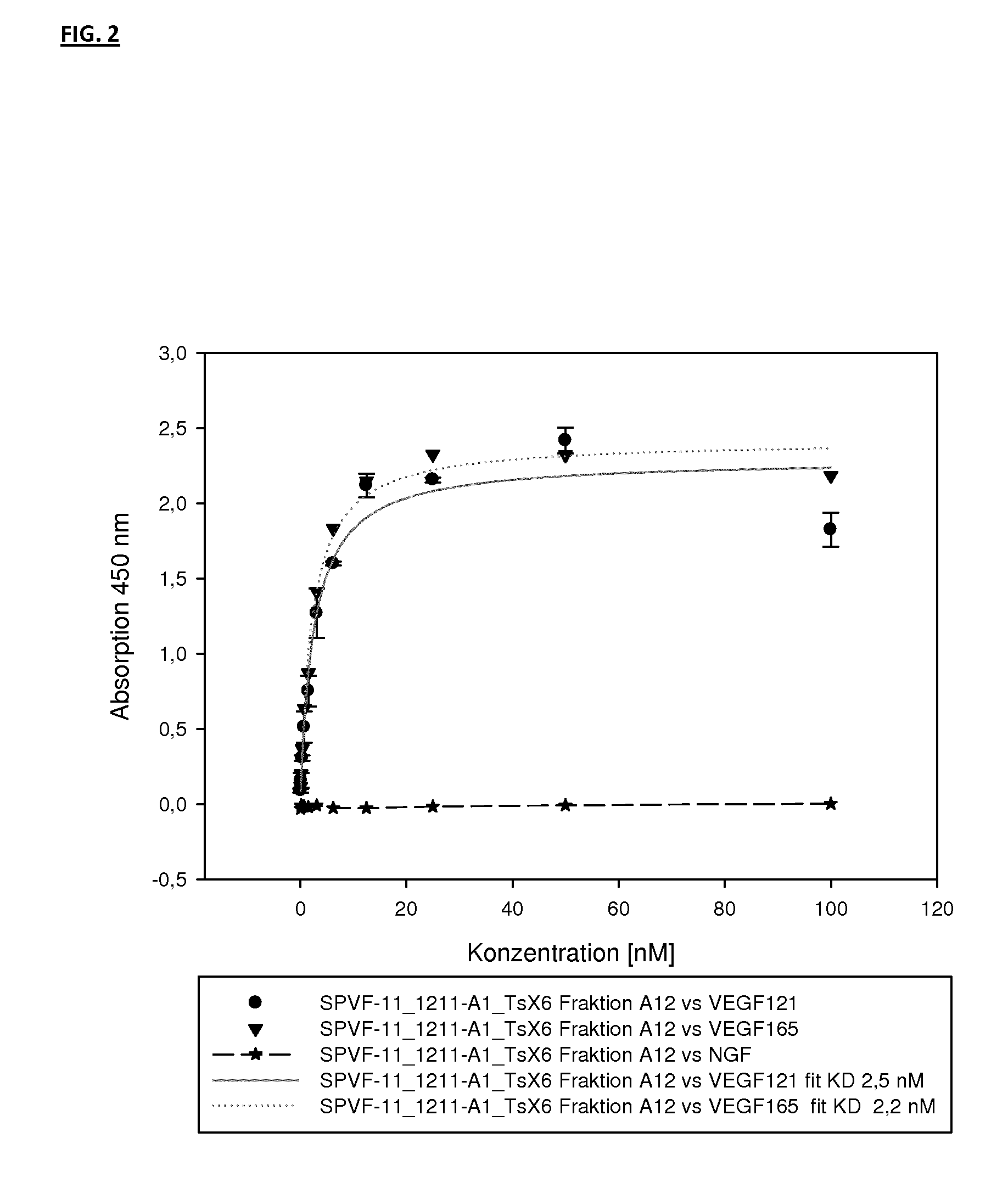 Dimeric binding proteins based on modified ubiquitins