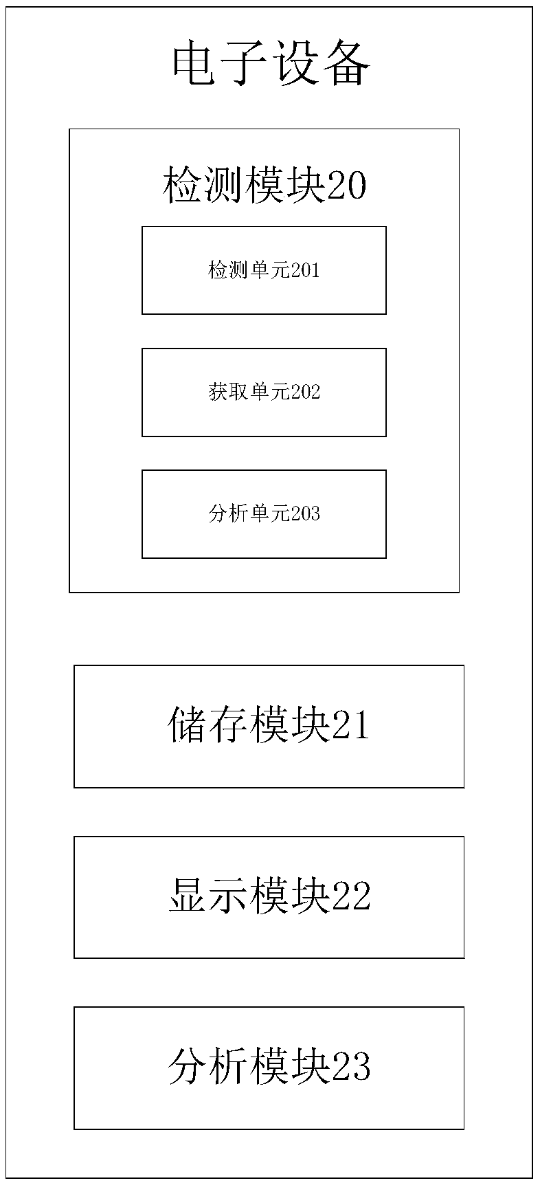 Detection device and detection method for electronic equipment disassembly detection and electronic equipment