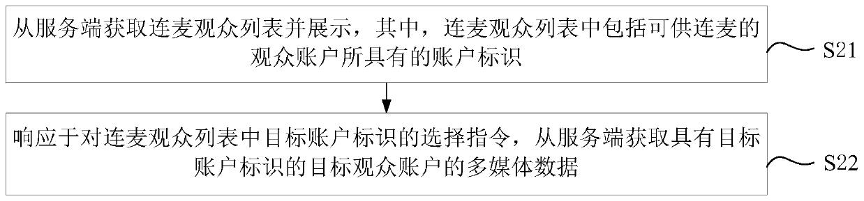 Microphone connection method and device, electronic equipment and storage medium