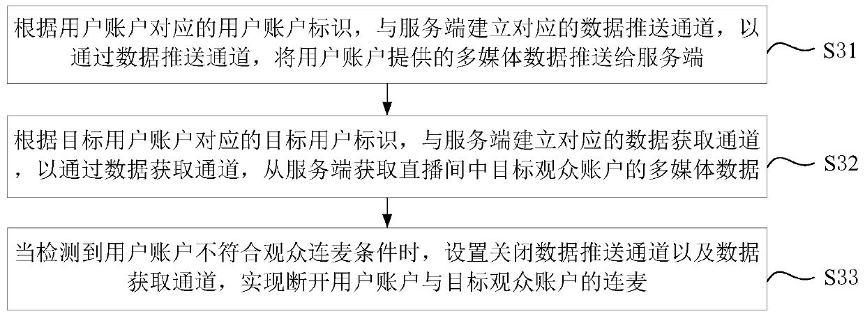 Microphone connection method and device, electronic equipment and storage medium