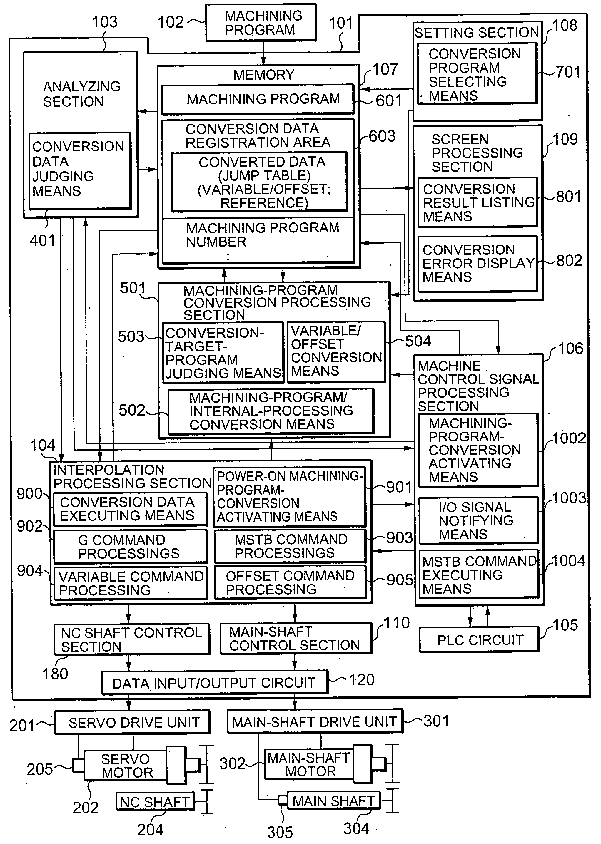 Numerical control system