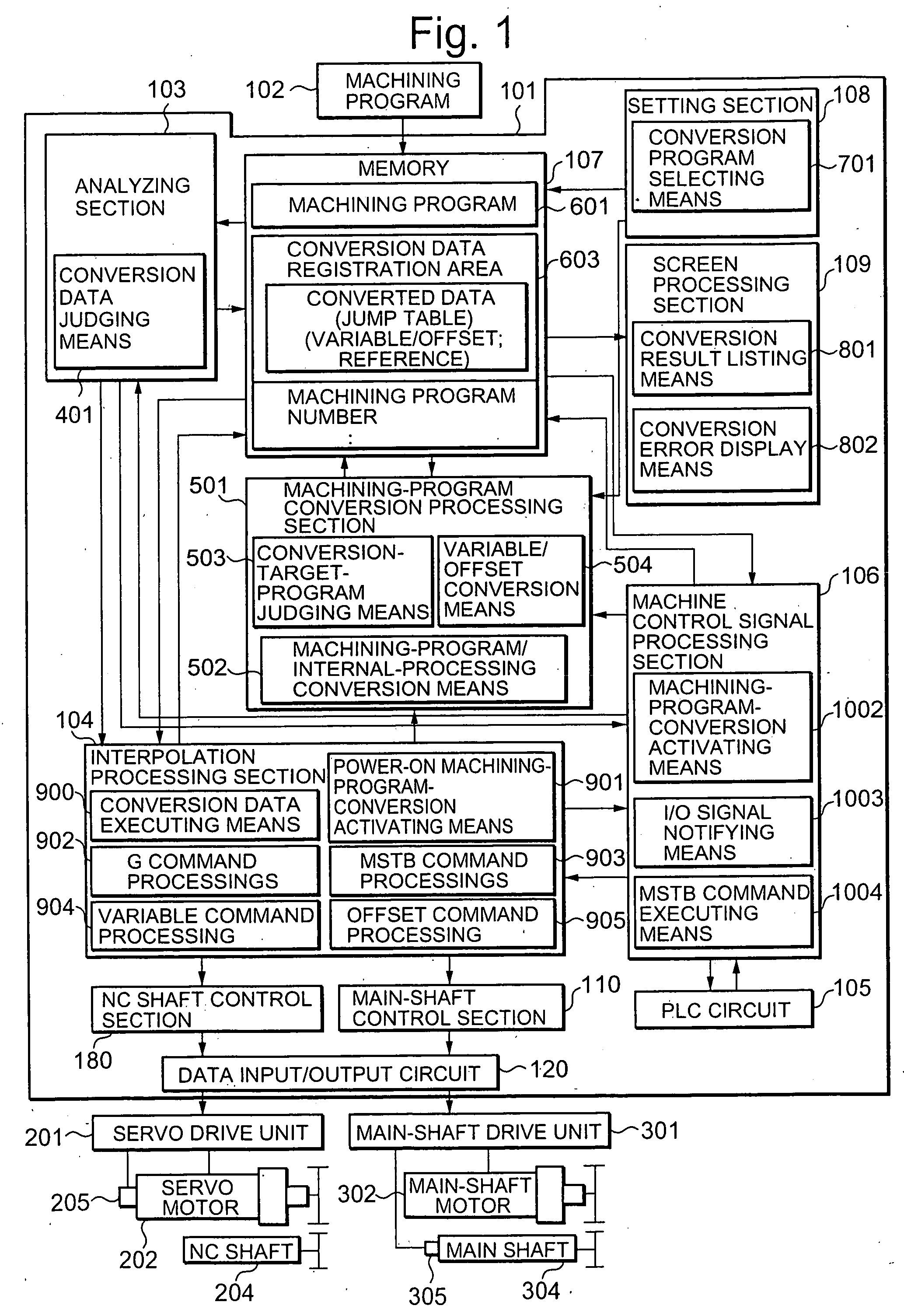 Numerical control system