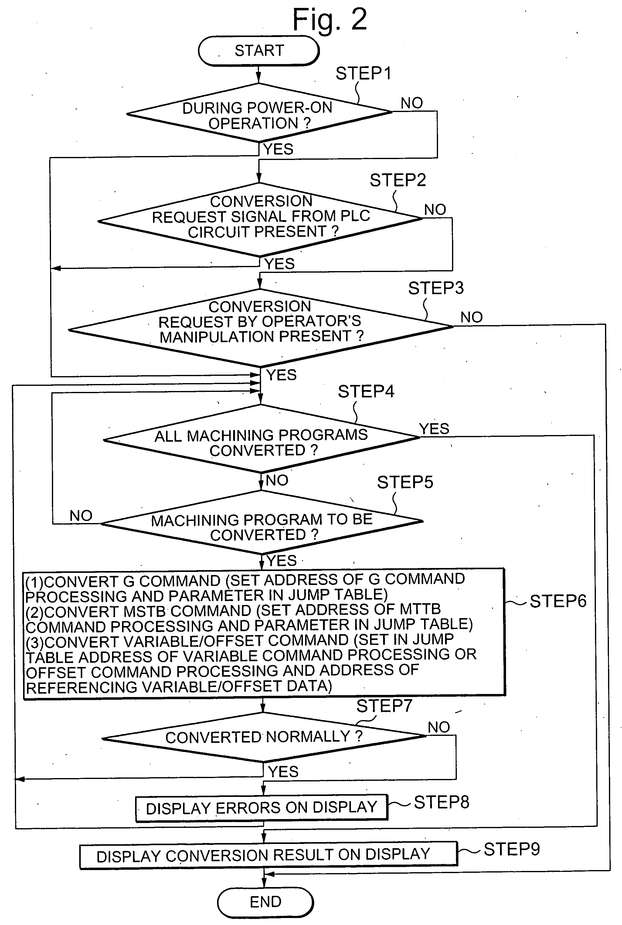 Numerical control system