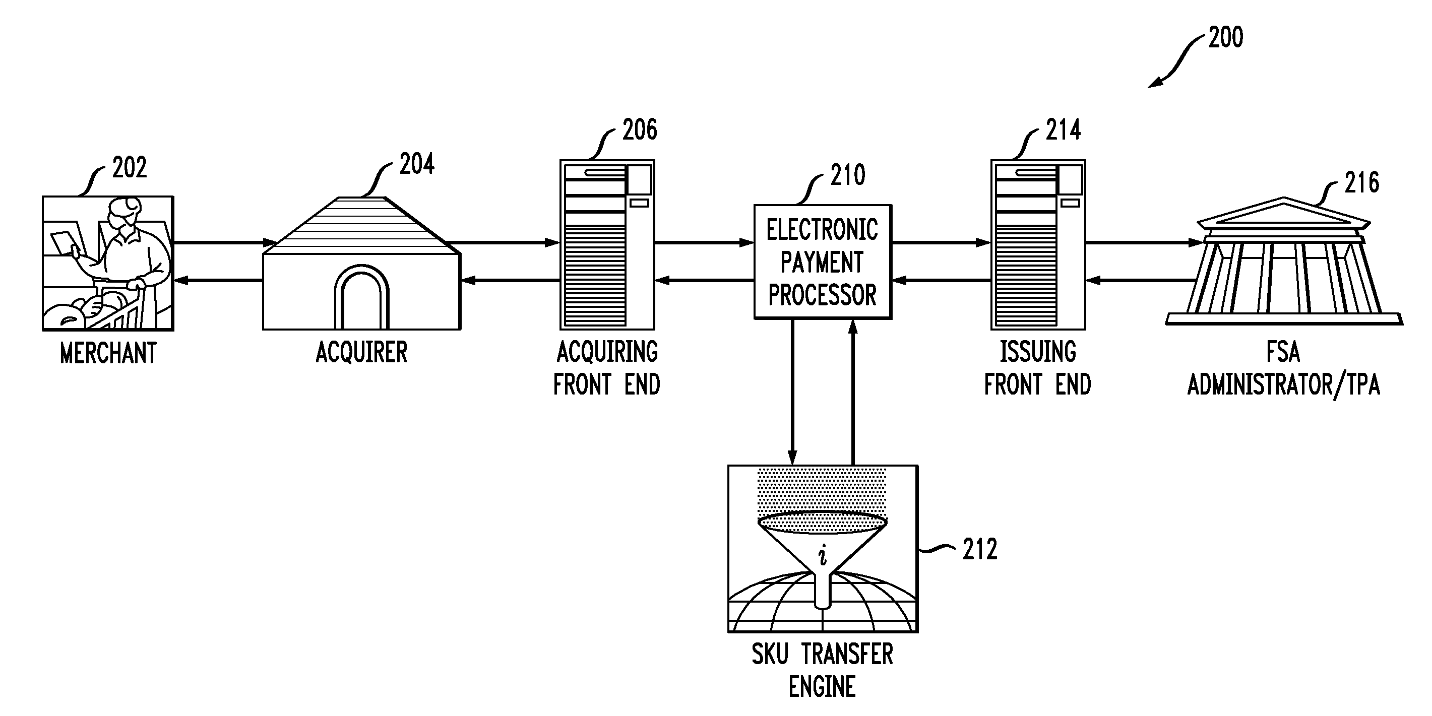 Method and System for Enabling Item-Level Approval of Payment Card