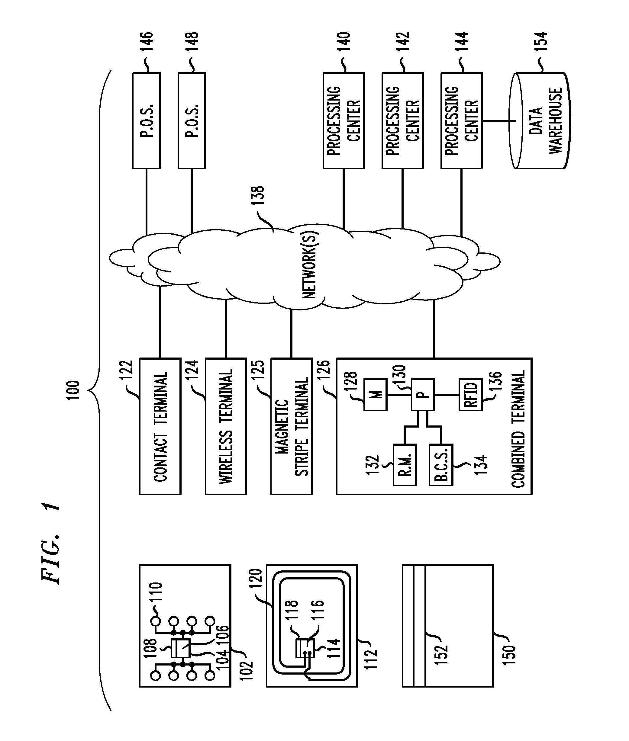 Method and System for Enabling Item-Level Approval of Payment Card
