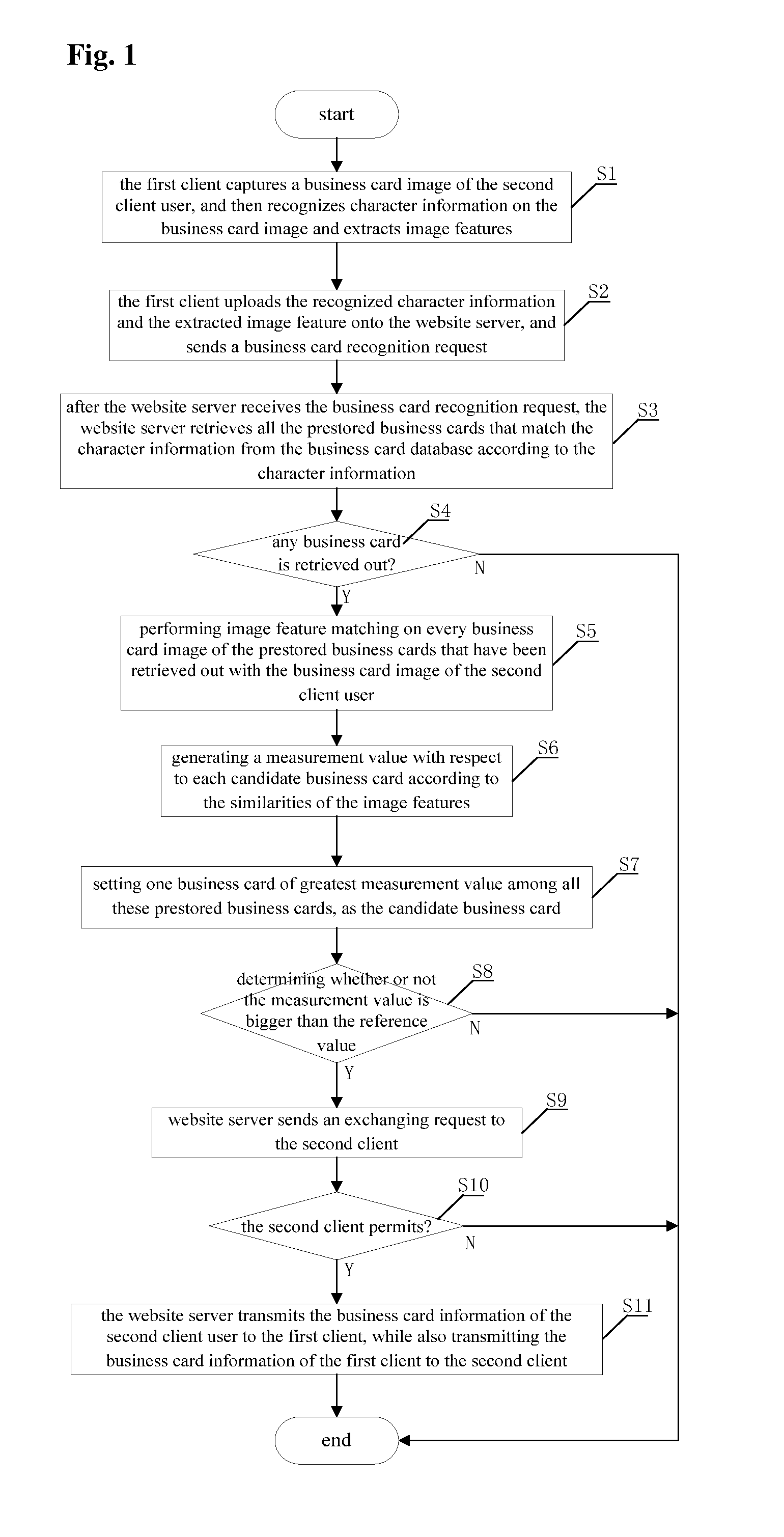 Business card information exchange method combining character recognition and image matching