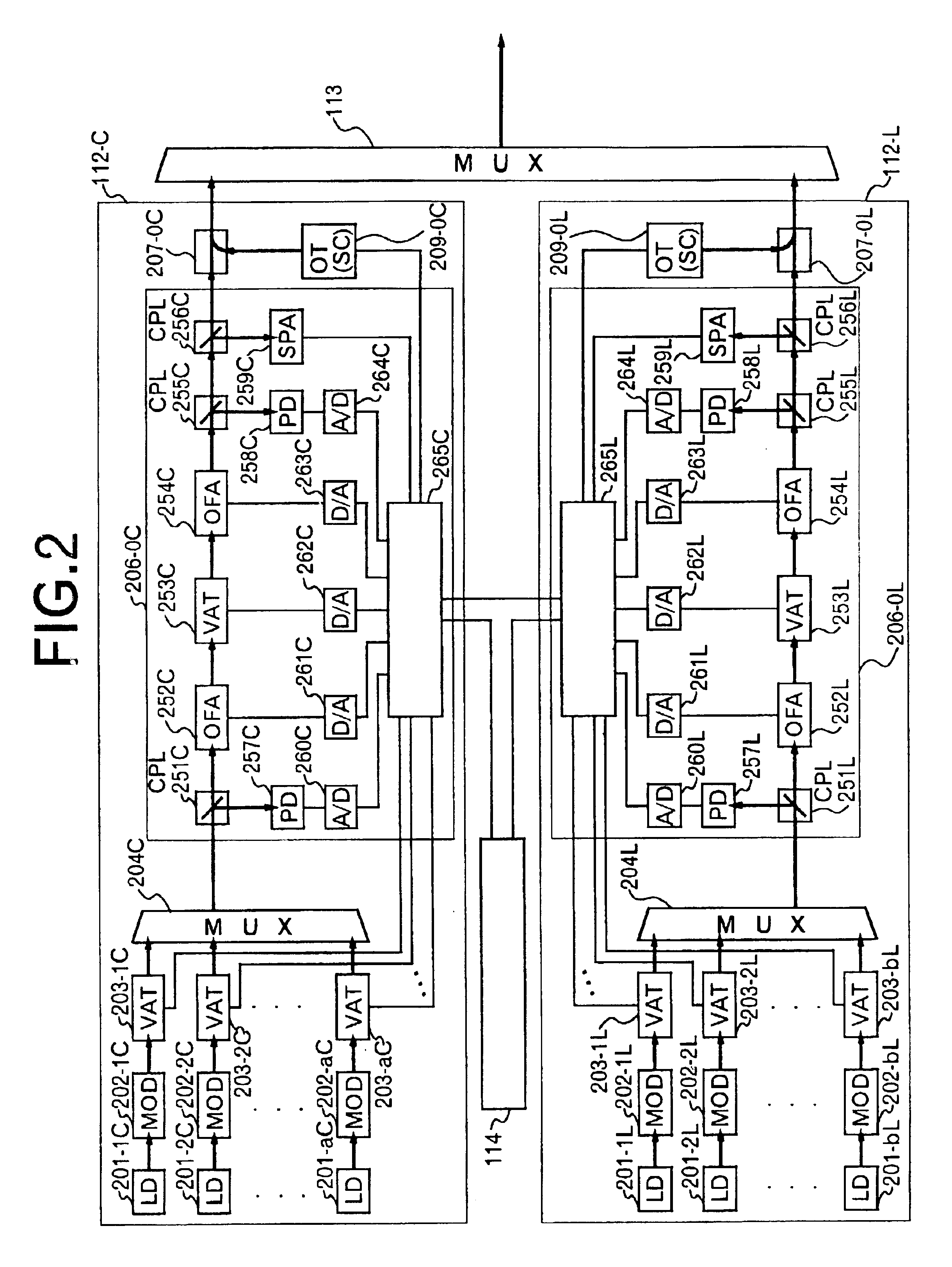 Method of activating optical communication system, channel increasing/decreasing method, and computer-readable recording medium