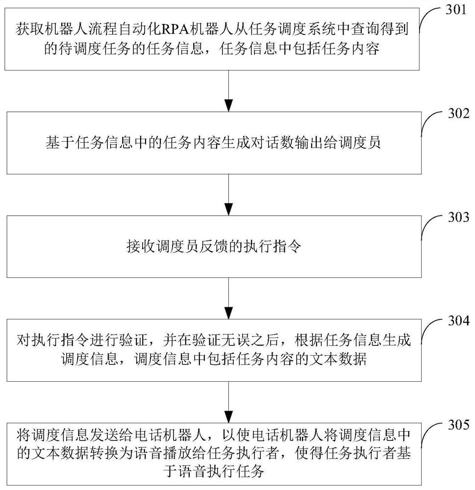 RPA and AI-based task scheduling method and device, robot and medium
