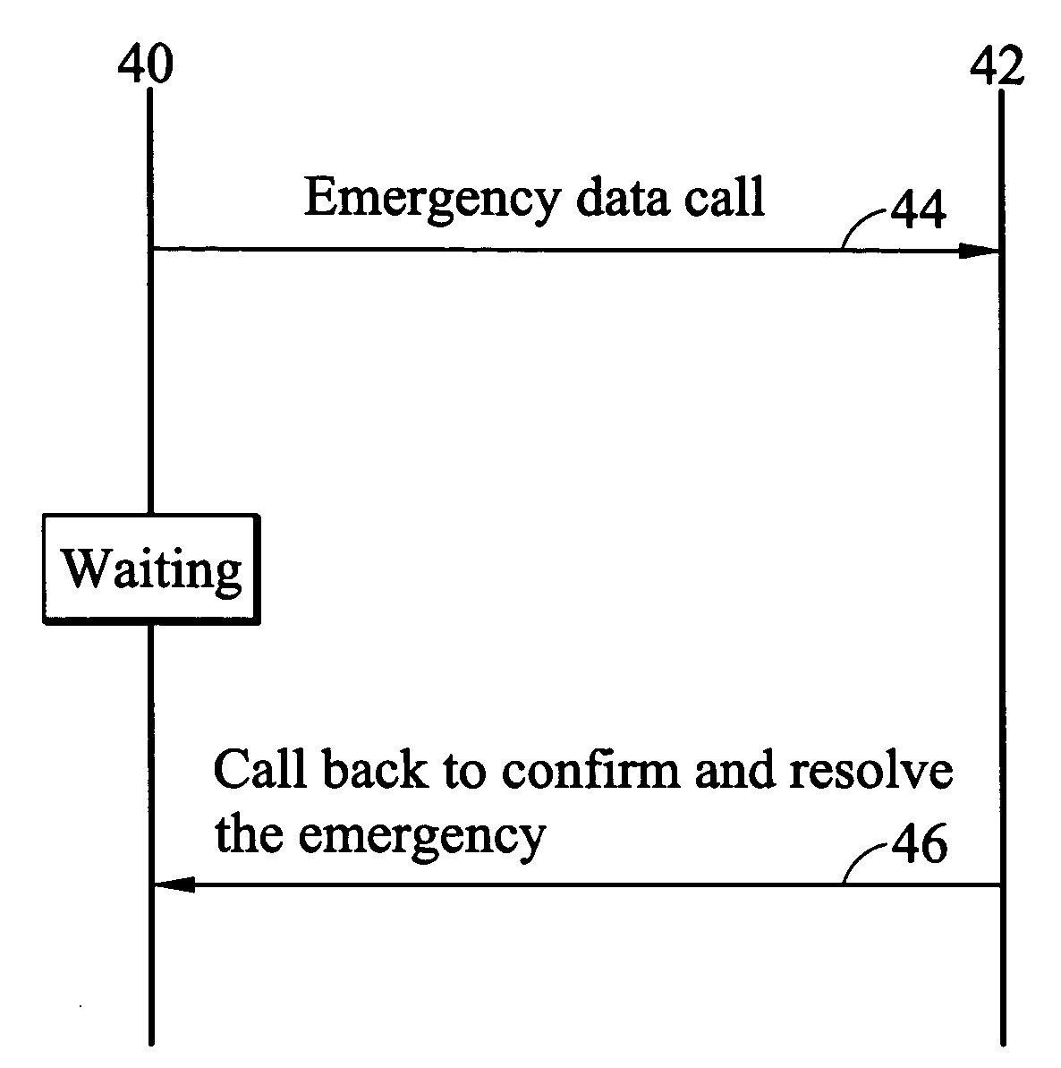 Call processing system