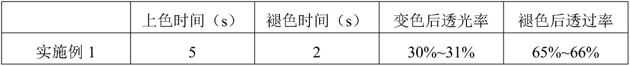 Photocuring electrolyte, electrochromic device and preparation method thereof