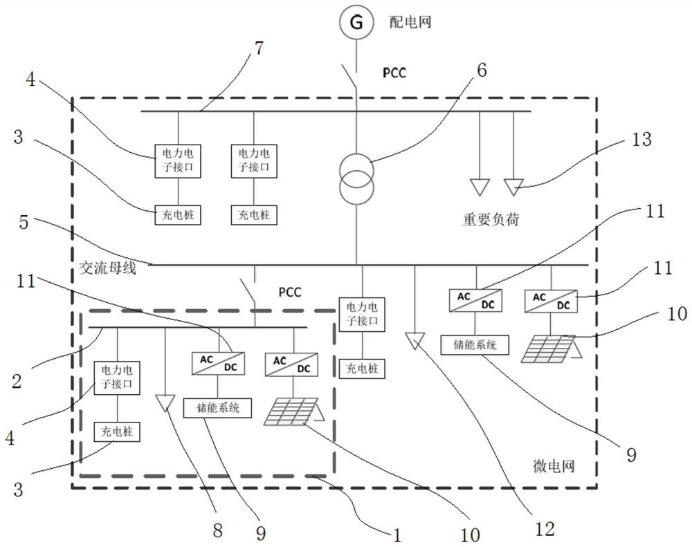 Optimal planning method for charging pile system with nested microgrid